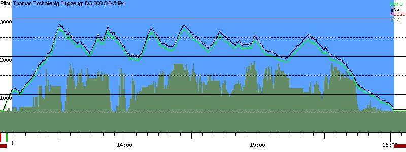 Barometer