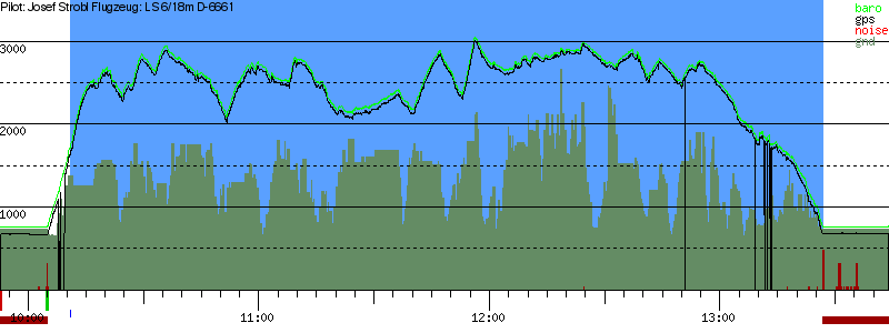 Barometer