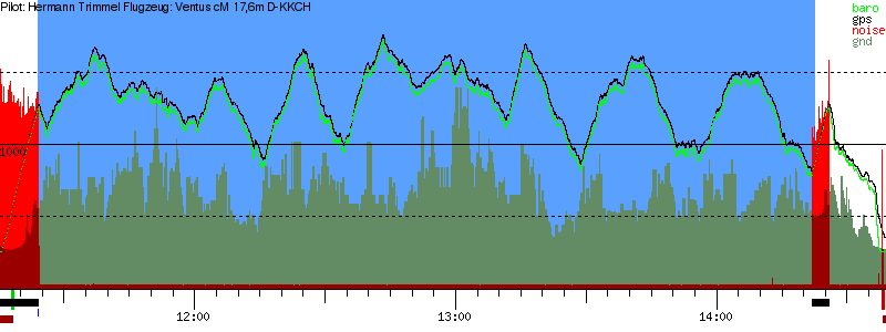 Barometer