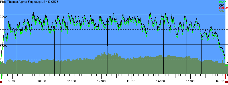 Barometer