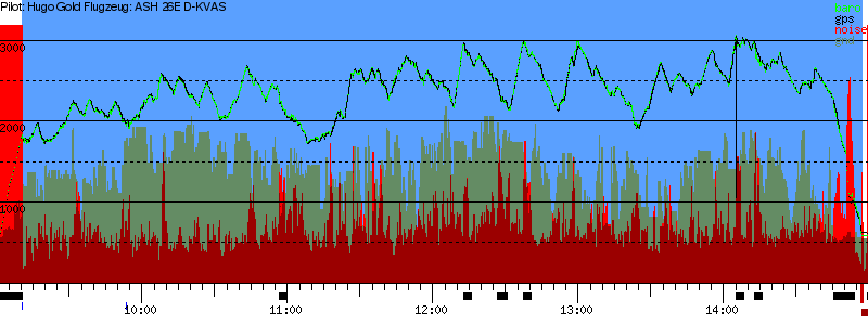 Barometer