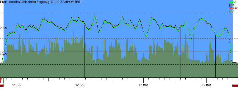 Barometer