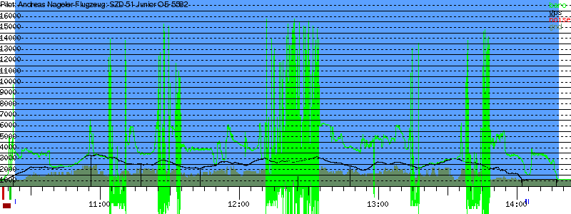 Barometer