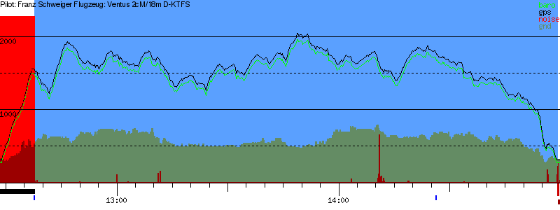 Barometer