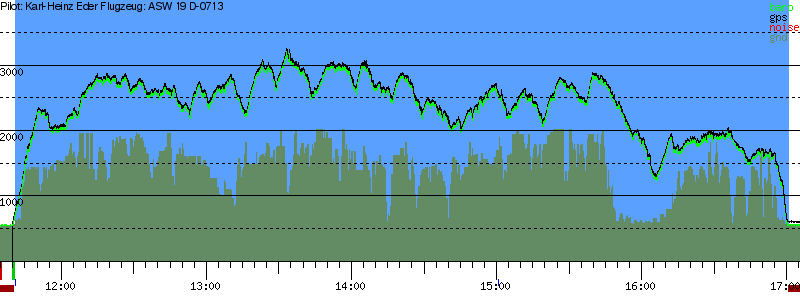 Barometer