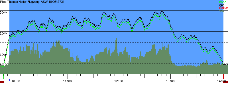 Barometer