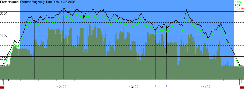 Barometer