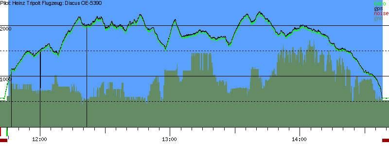 Barometer