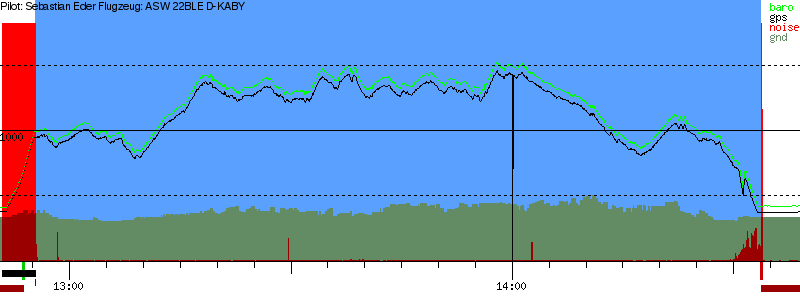 Barometer