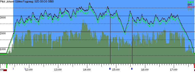 Barometer