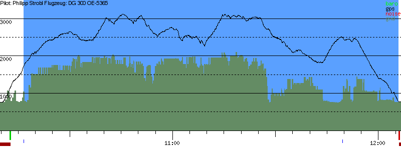 Barometer