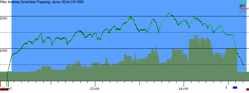 Barometer