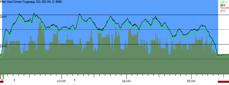 Barometer