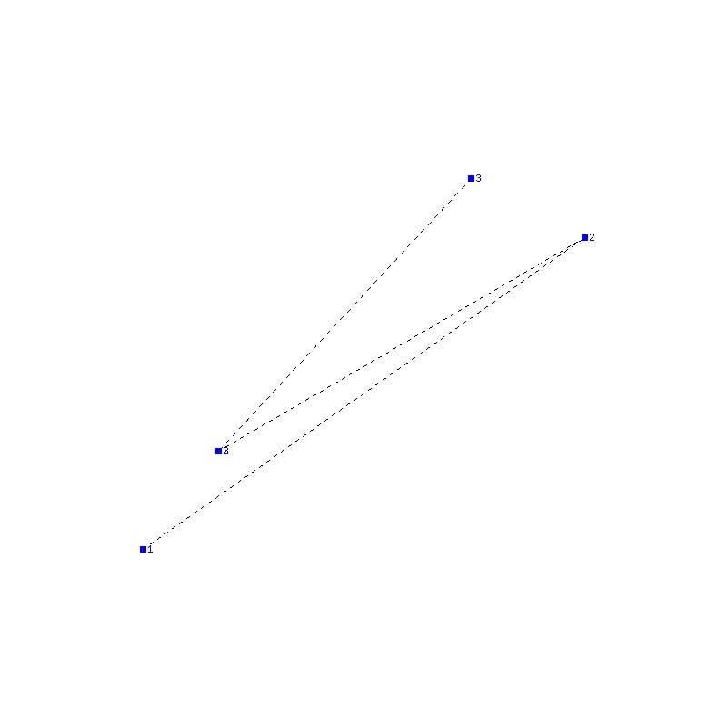 Flugauswertung