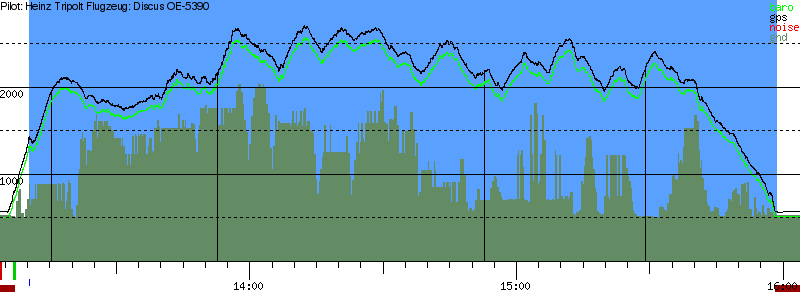 Barometer