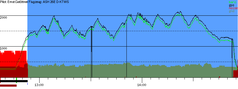 Barometer