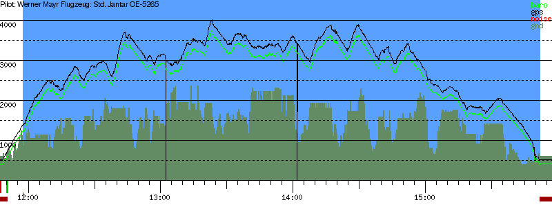 Barometer