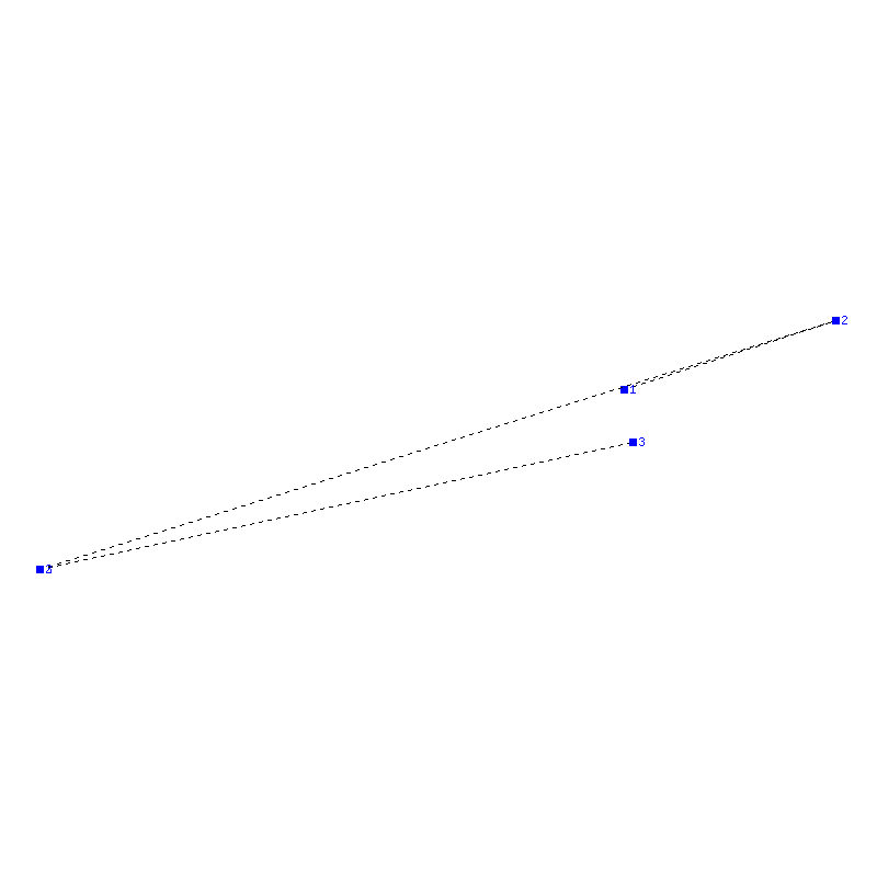 Flugauswertung