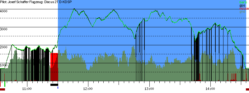 Barometer