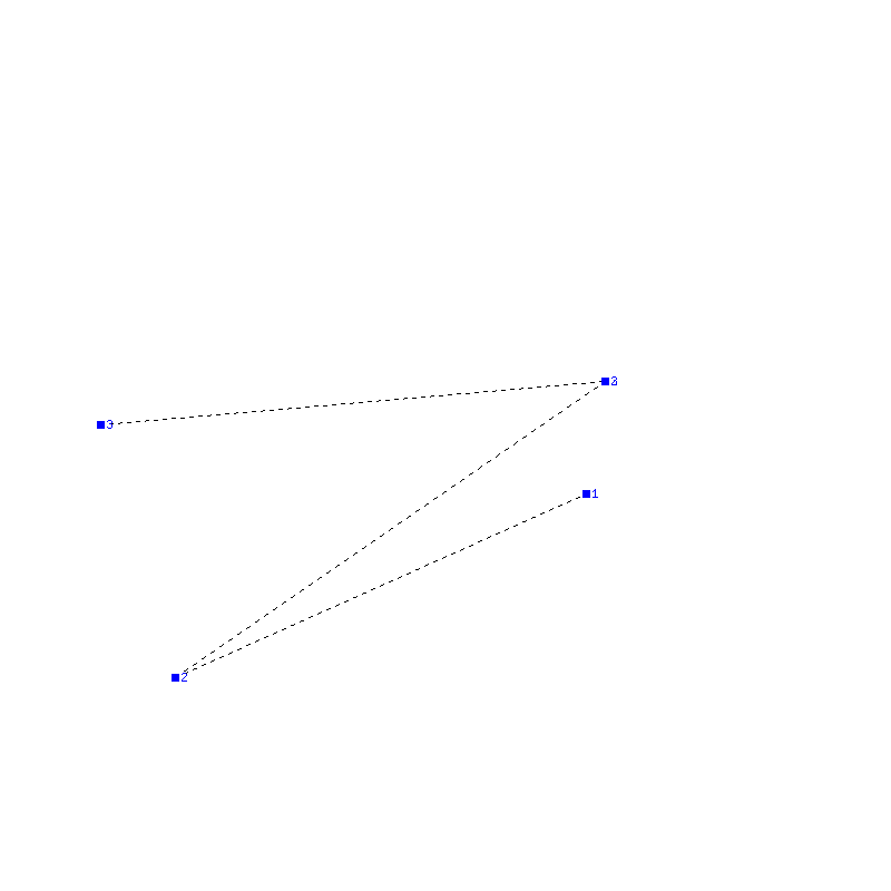 Flugauswertung