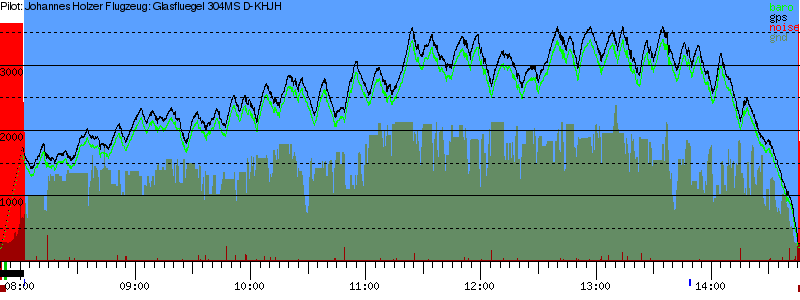 Barometer