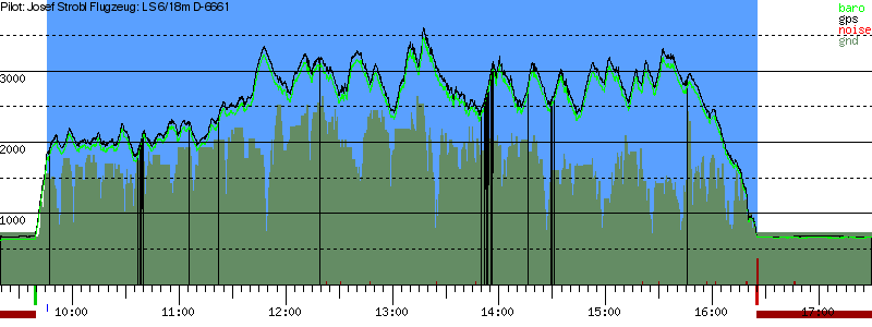 Barometer