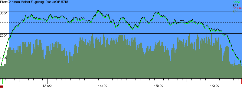 Barometer