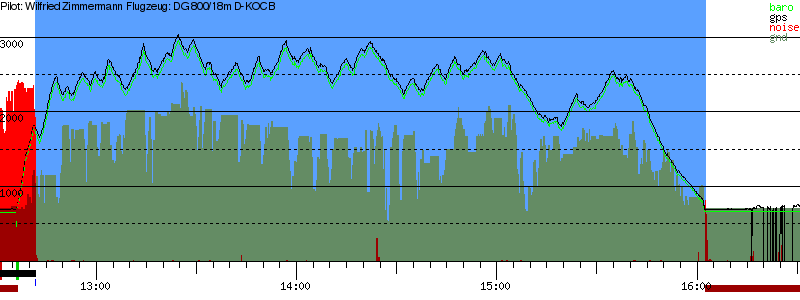 Barometer