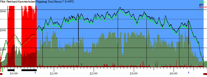 Barometer