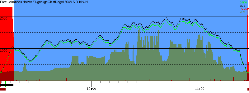 Barometer