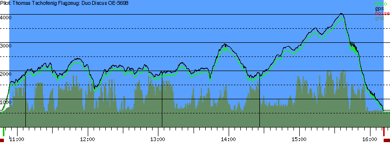 Barometer