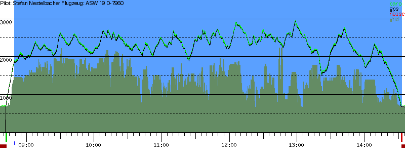 Barometer