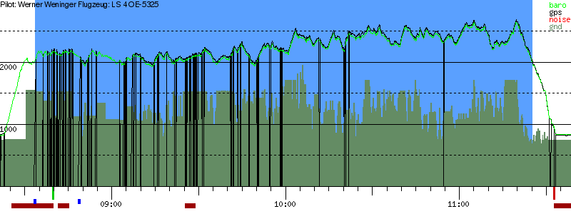 Barometer