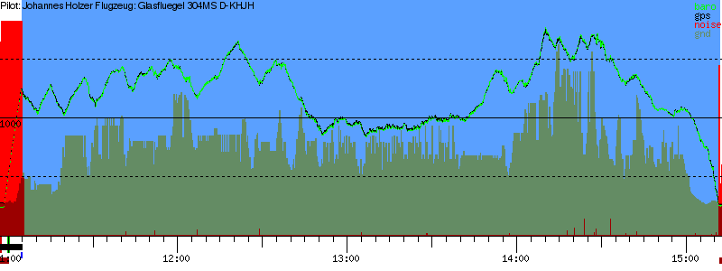 Barometer
