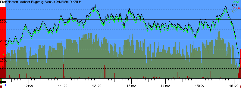 Barometer