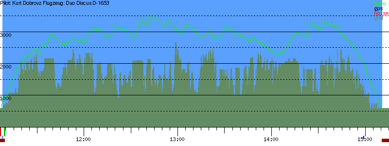 Barometer