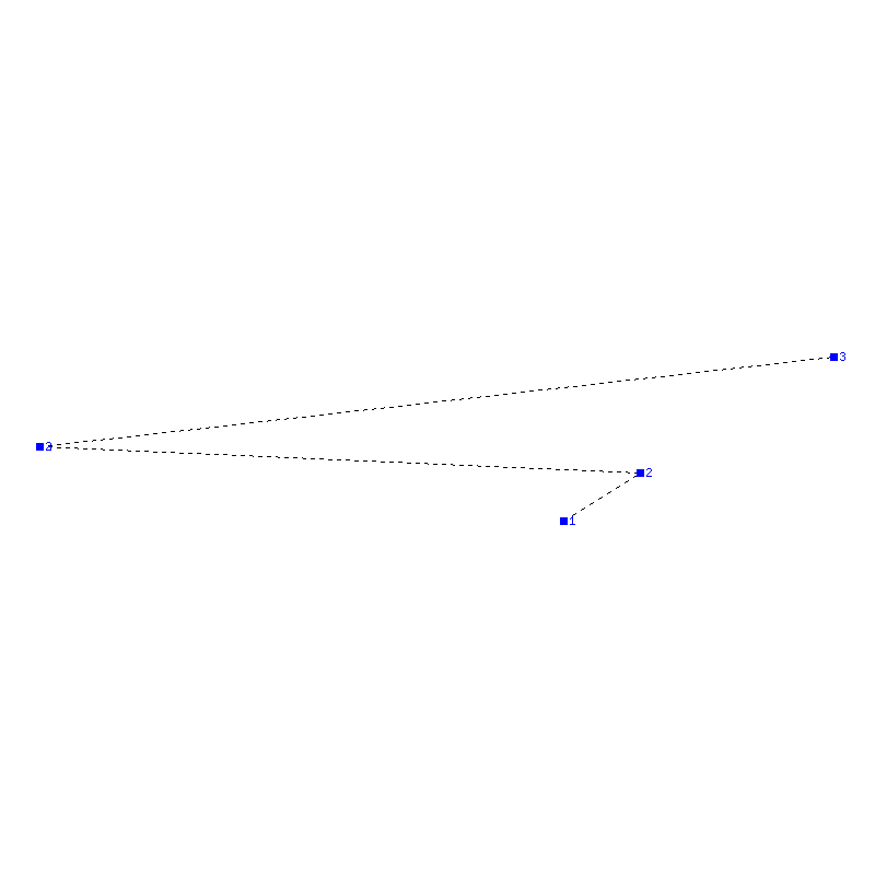 Flugauswertung