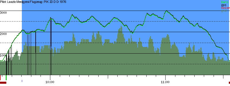 Barometer