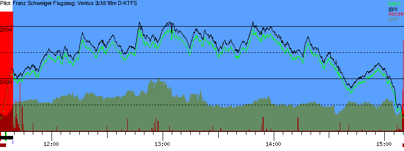 Barometer