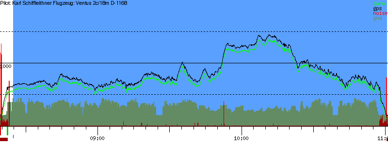 Barometer