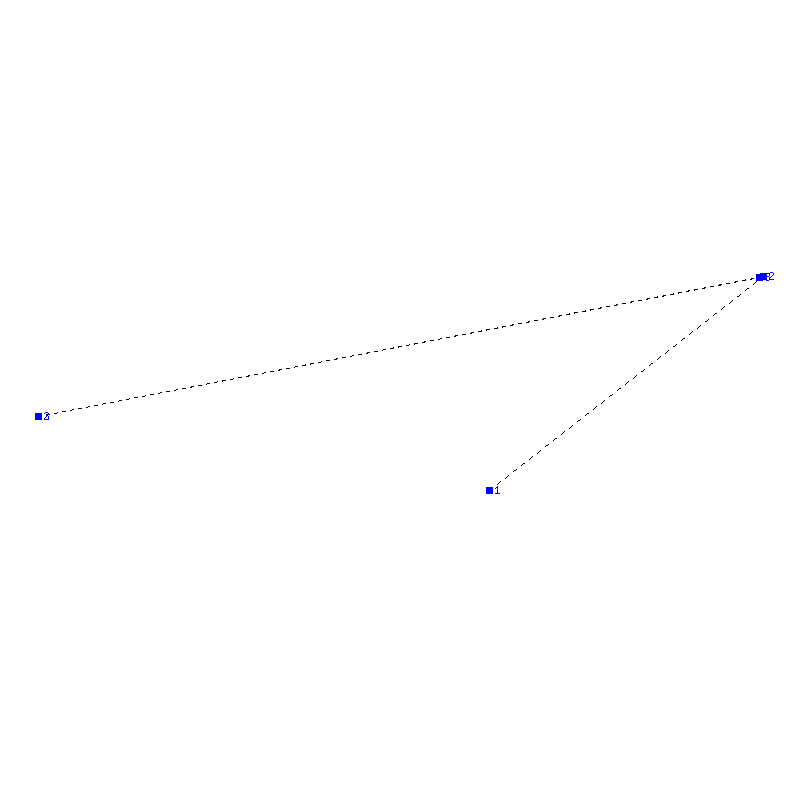 Flugauswertung