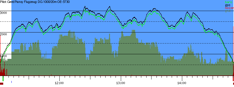 Barometer