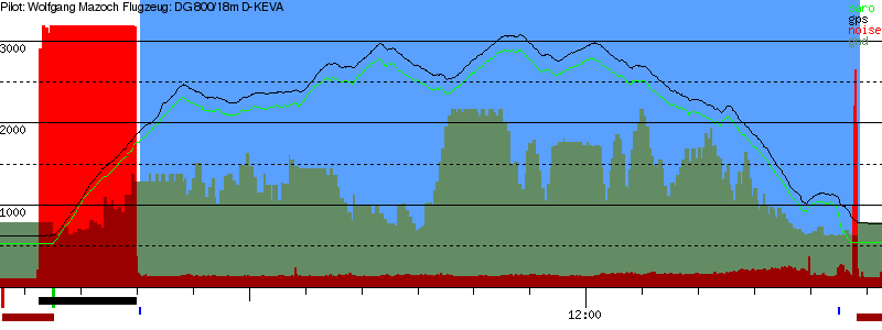 Barometer