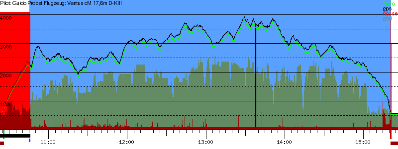 Barometer