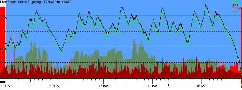 Barometer