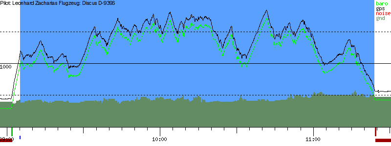 Barometer