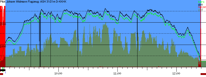 Barometer