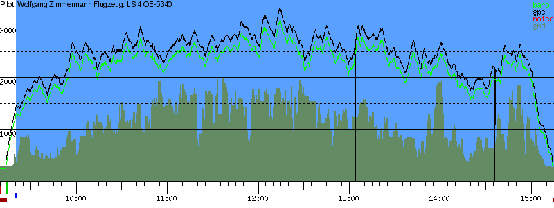 Barometer