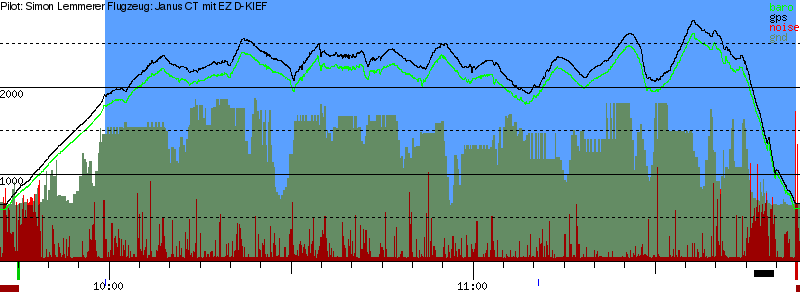 Barometer