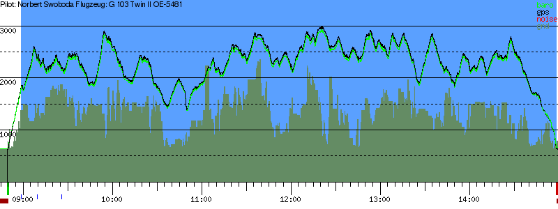 Barometer